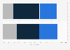 Survey: probability of Scottish independence in next five years GB 2017, by gender