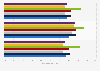 Hydropower load factor in the United Kingdom (UK) 2016-2017