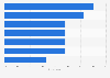 U.S. small businesses: marketing goals 2016