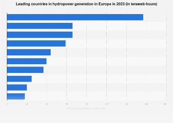 Hydropower generation in Europe 2017