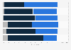 Survey: desirability of Scottish independence GB 2017, by gender and age