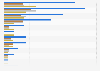 Ladies' all-time European figure skating medal table 1896-2016, by country
