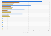 All-time four continents figure skating medal table 1896-2016, by country