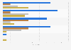 Mens' all-time four continents figure skating medal table 1896-2016, by country