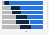 Consumer attitudes towards UBI in the U.S. 2016