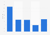 Leather goods: market distribution by retailer United Kingdom (UK) 2014
