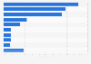 Share of of industrial waste in Japan in 2014, by sector