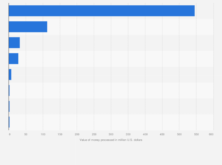 High Street Banks Involved In Russian Money Laundering 2017 Russian Money Laundering