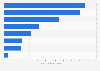 Pennon Group's expenditures in the United Kingdom (UK) 2017