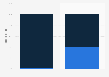 Italy: share published e-book titles by publication type 2010-2015