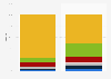 Italy: share book titles published by genre 2010-2015