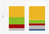 Italy: share e-book titles published by genre 2010-2015