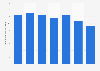Pennon Group recycling volume traded in the United Kingdom (UK) 2012-2017