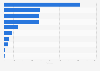 Leading UK B2B magazines in 2016, by average paid circulation