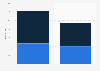 Italy: producer price of e-books by publication type 2010-2015