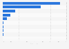 Leading types of mobile game acquisition in Japan in 2014