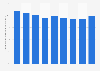 Ratio of private to total health expenditure in Mongolia 2005-2013