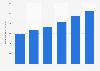 Digital content consumer spending in Japan 2009-2014