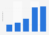 Anzahl der Nutzer von Podcasts in Deutschland bis 2016