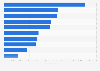 Leading lifestyle apps in Google Play in Great Britain 2018, by downloads