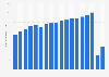 U.S. airlines - international revenue passenger miles 2004-2018