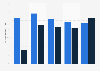 Italy: children reading books and using Internet 2005-2015