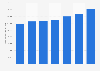 Available room nights at hotels owned by the Icelandair Group 2012-2017