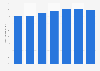 Capacity utilization of rooms in hotels owned by the Icelandair Group 2012-2017
