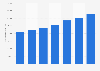 Number of sold room nights at hotels owned by the Icelandair Group 2012-2017