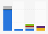 Aircraft number of the Icelandair Group's airlines 2017, by type