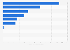 Value of leading beef and veal products suppliers of China 2015 by country