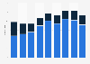 Aircraft number in the Icelandair Group fleet 2012-2017, by ownership