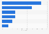Italy: paper-books reading habits among children 2014