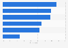 Italy: digital books reading habits among children 2014