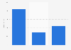 Average turnover of chain stores in Norway 2016, by business model