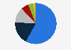 Net sales distribution of Cloetta 2017, by category