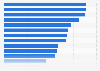 Alcohol consumption per capita in Asia Pacific 2016, by country