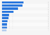 Distribution of fresh vegetable purchases in Belgium 2015, by type