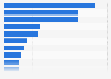 Distribution of fresh fruit purchases in Belgium 2015, by type