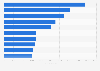 Leading Android health apps in Belgium 2017, by downloads