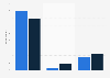 Italy: type of school libraries 2011-2016