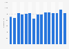 Employee number of Cloetta 2008-2017
