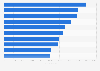 Leading gaming publishers in Google Play in Belgium 2018, by downloads