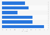 Average production budget of VR campaigns in the Netherlands 2016
