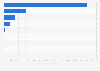 Top suppliers of frozen Pacific salmon imports to China by importer 2015