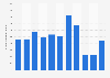 Number of outbound trips made from Estonia 2012-2015