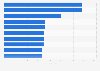 Leading communication apps in Google Play in Sweden 2019, by downloads