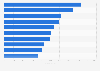 Leading video apps in Google Play in Belgium 2019, by revenue