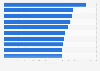 Leading communication apps in Google Play in Denmark 2019, by downloads