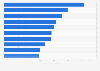 Leading Android health apps in Denmark 2019, by downloads